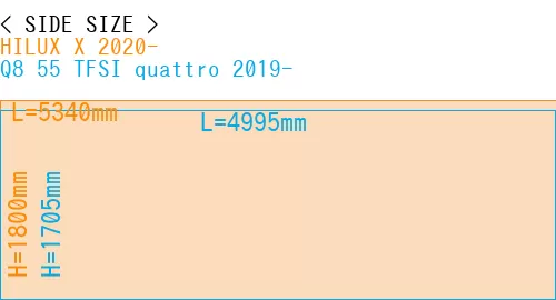 #HILUX X 2020- + Q8 55 TFSI quattro 2019-